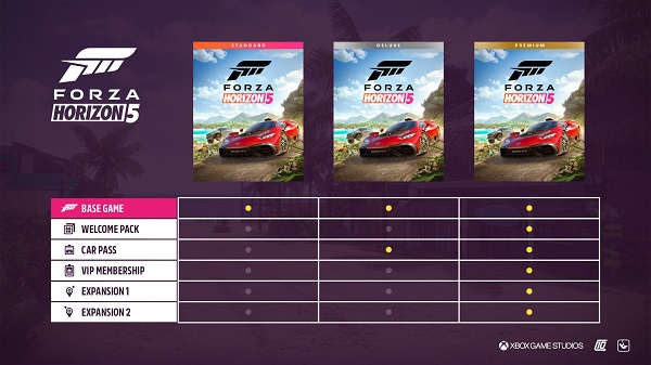 تفاوت نسخه های بازی Forza horizon 5
