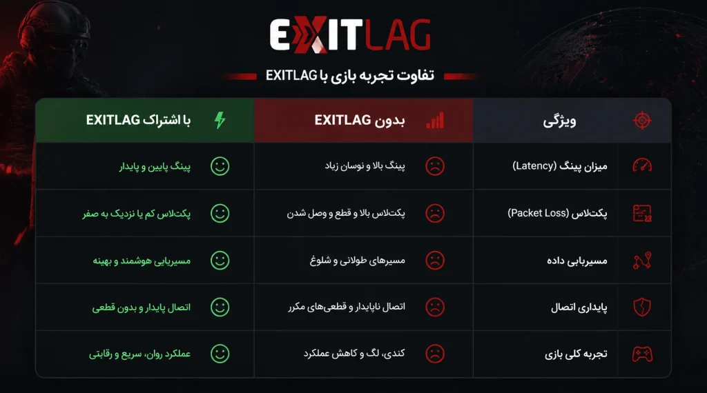 خرید اشتراک اگزیت لگ